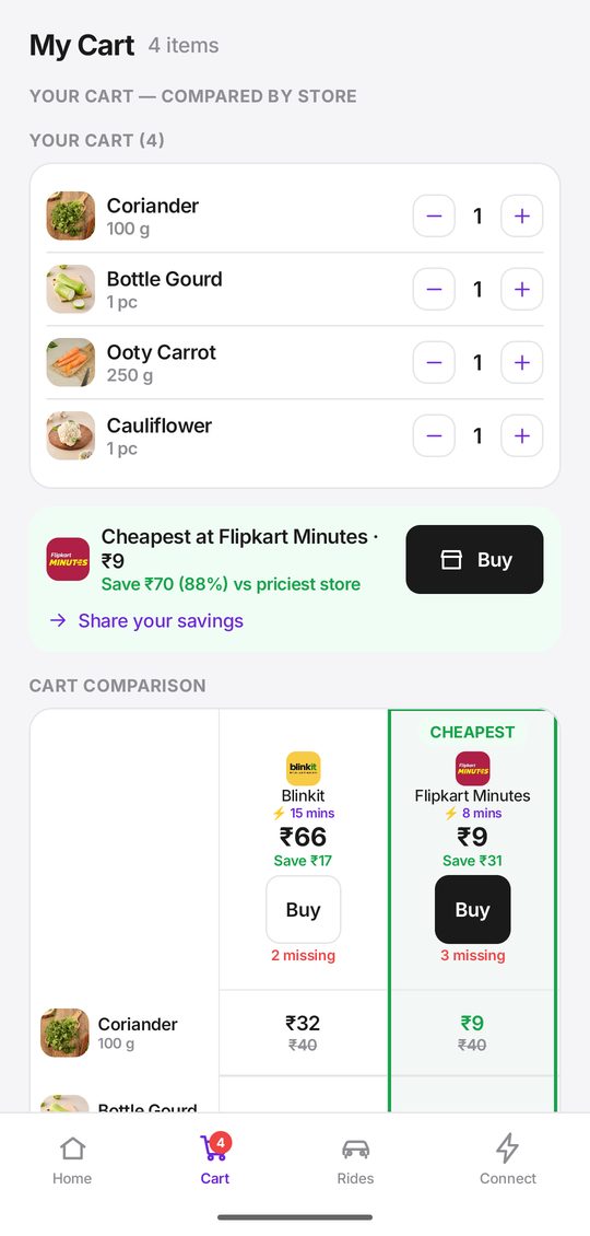 Cart compared by store with Smart Cart lowest total
